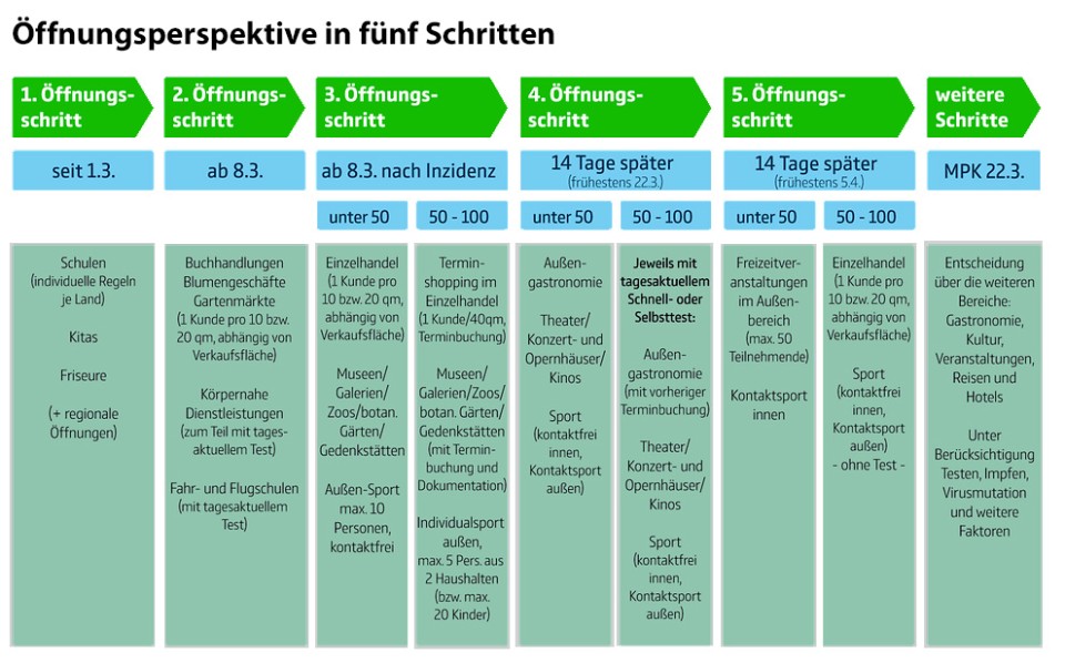 DEEDS. WORLD - Infografik Bundesregierung